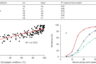 do data analysis, advanced statistical modelling and visualization