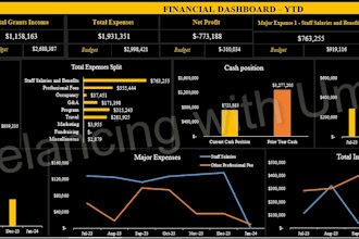 create a dashboard with dynamic and appealing chart