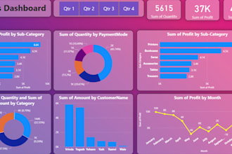 do data visualization, data analysis, automation