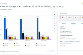 provide you statista reports