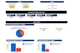 build a custom smartsheet solution for you doctorate and smartsheet certified