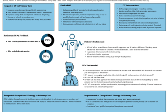 design infographic academic and educational research posters