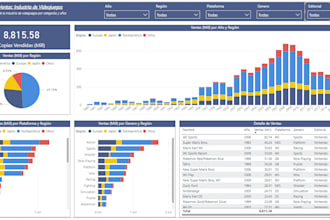create and explain your power bi dashboard