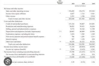 help to make accounting assignments for high school, college and university