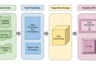 be your AWS python data engineer