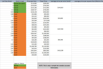 collect and build a list of real estate properties