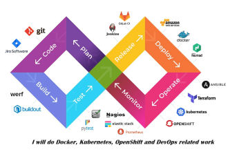 do docker, kubernetes, openshift and devops related work