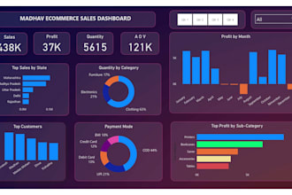 prepare power bi dashboard and reports