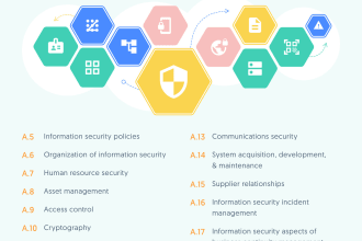 write iso 27001 information security policies and procedures
