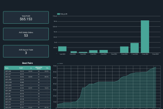 a looker studio dashboard for business insights