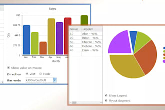 do descriptive statistics, data analysis, visualization using python and excel