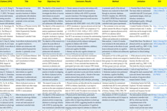search, collect, organize, and summarize relevant literature for reference list
