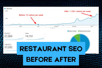 restaurant SEO to boost online order