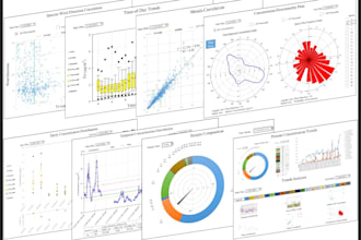 code in r,r programming, tableau, spss, power bi and data analysis
