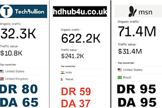 dofollow guest post backlinks site high da DR