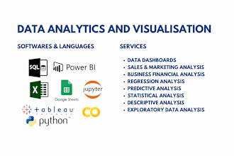 do data analyst, business intelligence, and dashboards expert