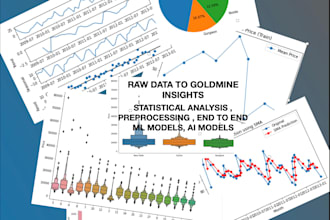 build projects in ai,ml provide data insights,visualizations in python