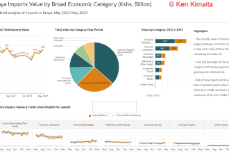 manage and analyse data in oracle bi and oracle dv