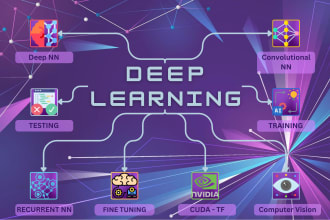 do deep learning model  training  and integration computer vision, ai model nlp