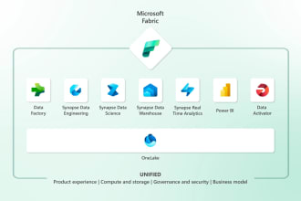build your microsoft fabric data warehouse