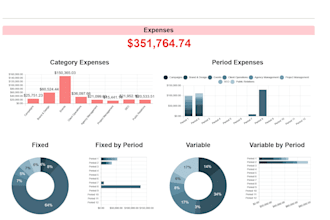 train your team to use smartsheet