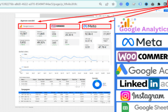 create a strategic, analytical or operational google looker studio dashboard