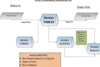 deliver customized data modeling training