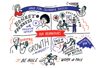create an illustrated doodle whiteboard