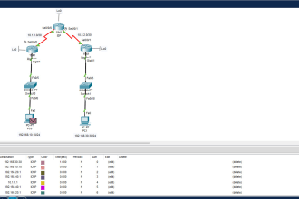do and solve cisco packet tracer labs and projects