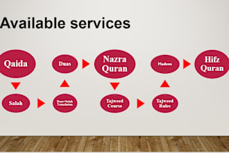 be your quran and islamic studies teacher or tutor, online lessons