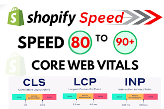 fix shopify core web vitals, cls, lcp, inp, and store speed optimization