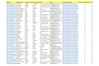 lead list building expert