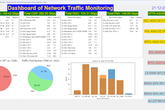configure and optimize your networks as an expert network administrator