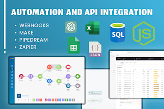 automate your business workflows with zapier, make, and custom API integrations