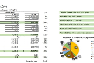 prepare ifrs, US gaap financial statements