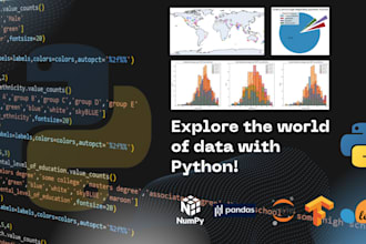 do data analysis,visualization using python,powerbi, tableau