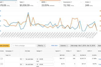 amazon fba ppc sponsored ads campaigns virtual assistant