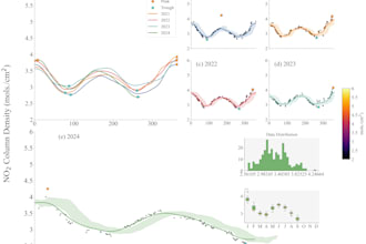 do the analysis of air quality and its climatic and non climatic implications