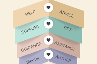 write self publishing question your guide to success