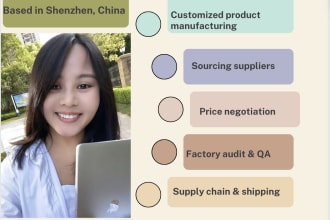 be your product owner manufacturing in china