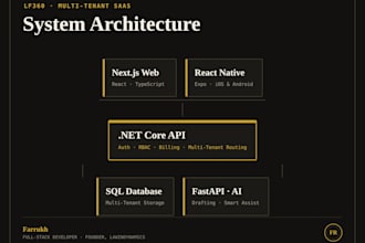 build a full stack web app using next js and dot net core
