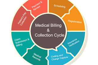 do medical billing, as a medical biller for clinic practice company