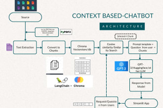construct ai chatbots utilizing gpt, langchain and vector store