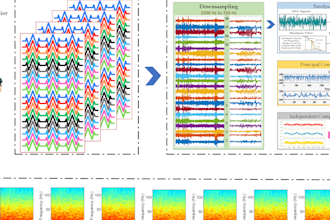 fast matlab,python coding image processing