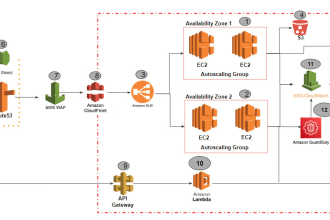 develop AWS lambda nodejs python backend ec2 elastic search