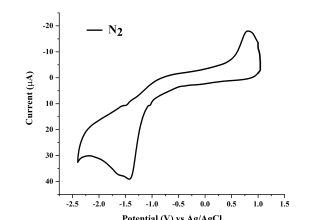 interpret nmr, ir, single crystal, CV data