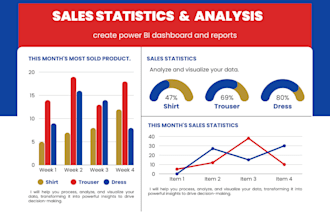 be your power bi expert and tableau expert
