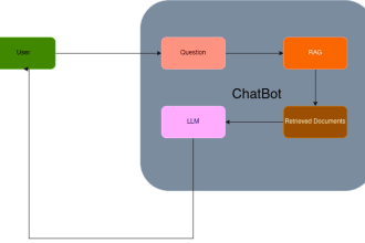 create a chatbot using an llm and rag