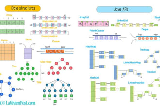 do data structures, algorithms, oop, java, python, c, and cpp projects