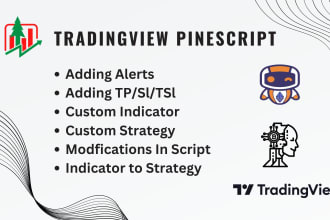 code or modify any script in tradingview pinescript